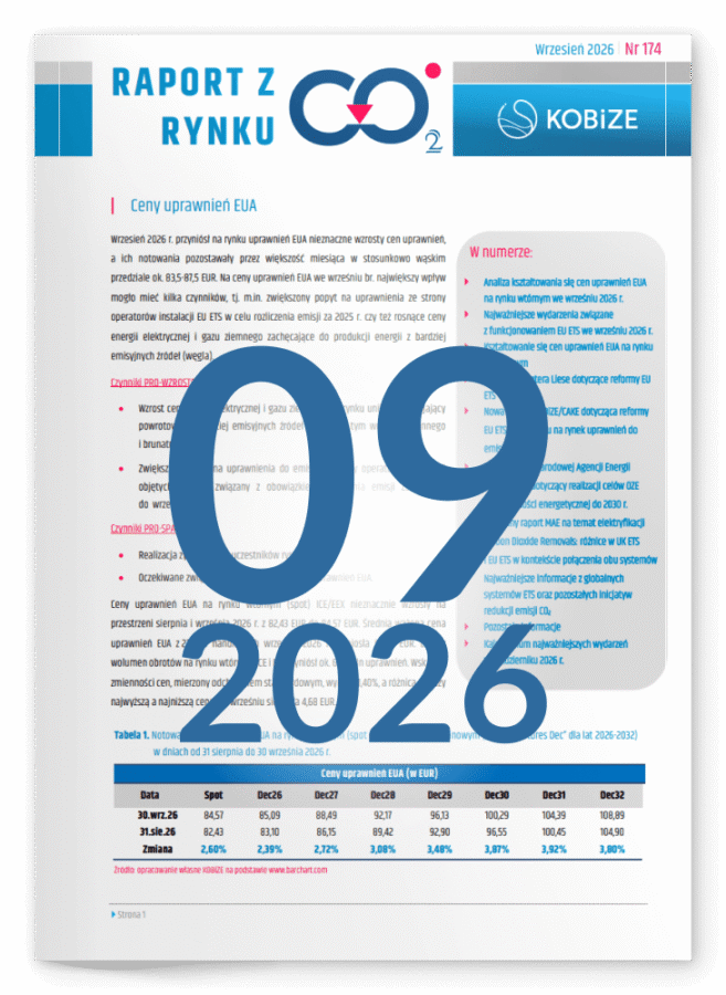 Raport z rynku CO₂ – wrzesień 2026